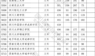 四川二本调档线 四川二本调档线