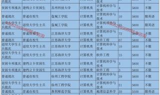 八省联考340分上什么学校 八省联考江苏分数线