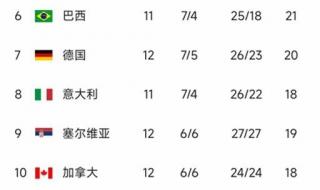 女排联赛积分榜排名最新 最新女排积分榜排名规则