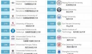 西班牙大学qs排名 巴塞罗那大学世界排名